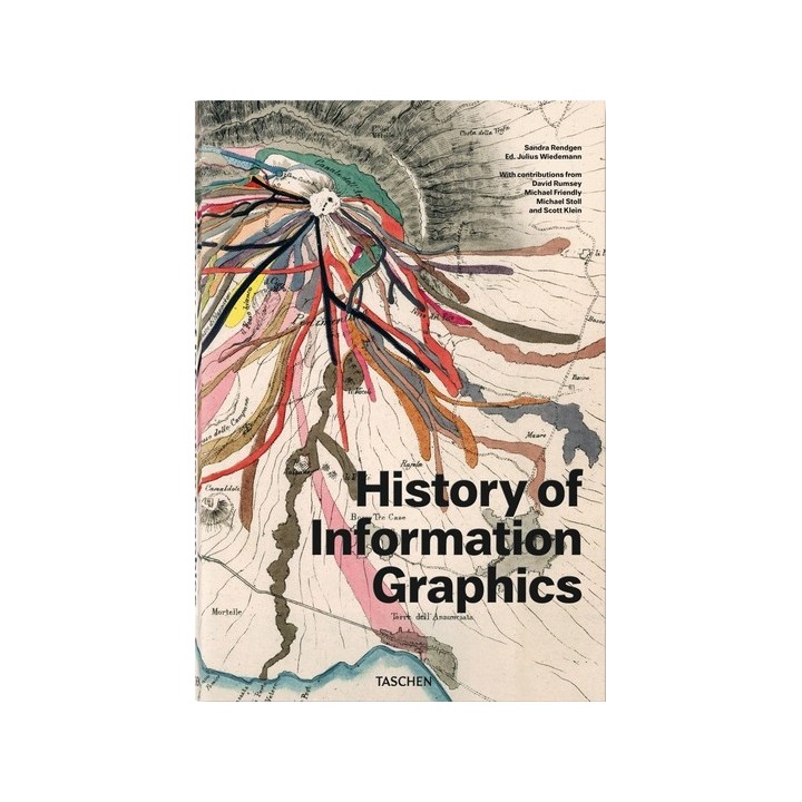 Wie Infografiken in die Welt kamen. History of Information Graphics.